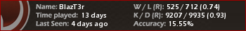 Quake Live Profile Gamer: B|azT3r